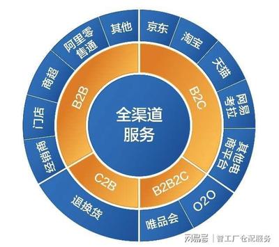 云仓代发货公司报价的衡量标准