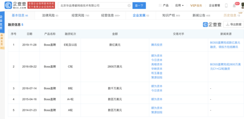 BOSS直聘赴美IPO 招聘巨头的新征程与资本市场的期待
