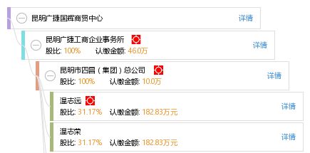 昆明广捷国辉商贸中心工商信息及信用报告查询